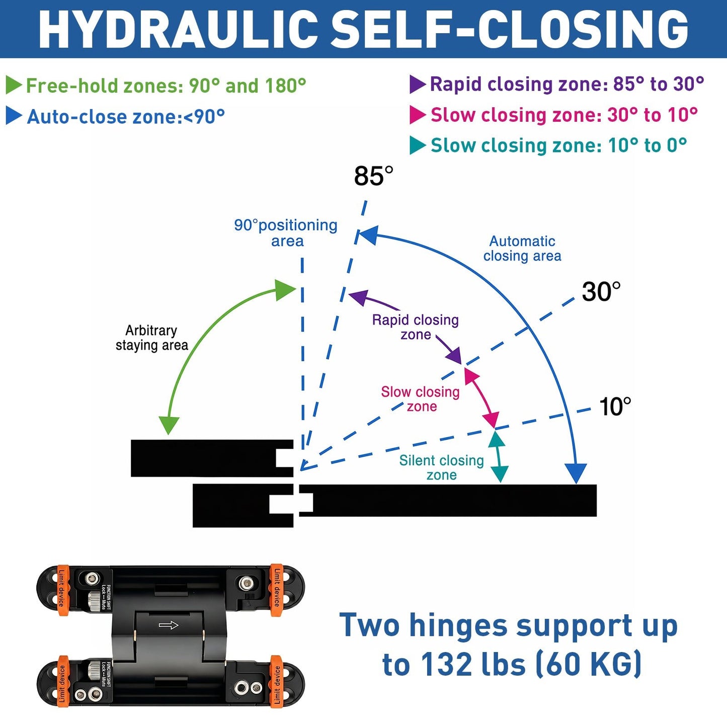 Self Close Hidden Door Hinge · 7" · Black Includes Mortising Kit - TamBee
