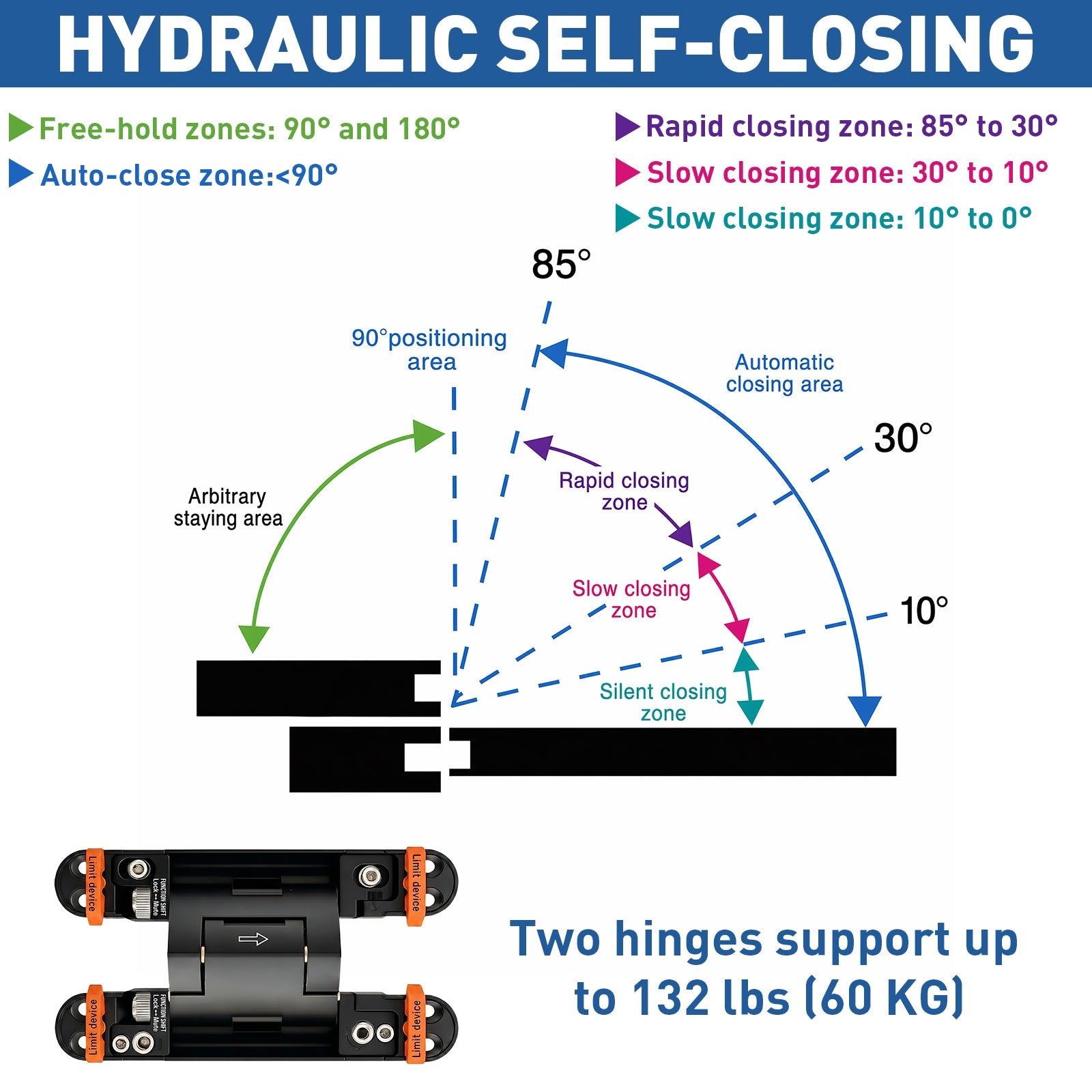 Self Close Hidden Door Hinge · 7" · Black Includes Mortising Kit - TamBee